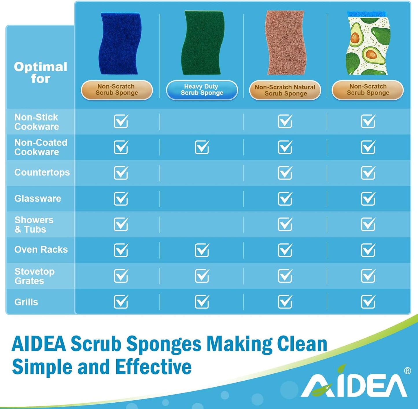 AIDEA Sponges Non Scratch, 12Count, Natural Sponge for Non Stick Cookware, Sponges Kitchen, Cellulose Scrub Sponge for Dishes, Cleaning Power for Kitchen, Bathroom, Household