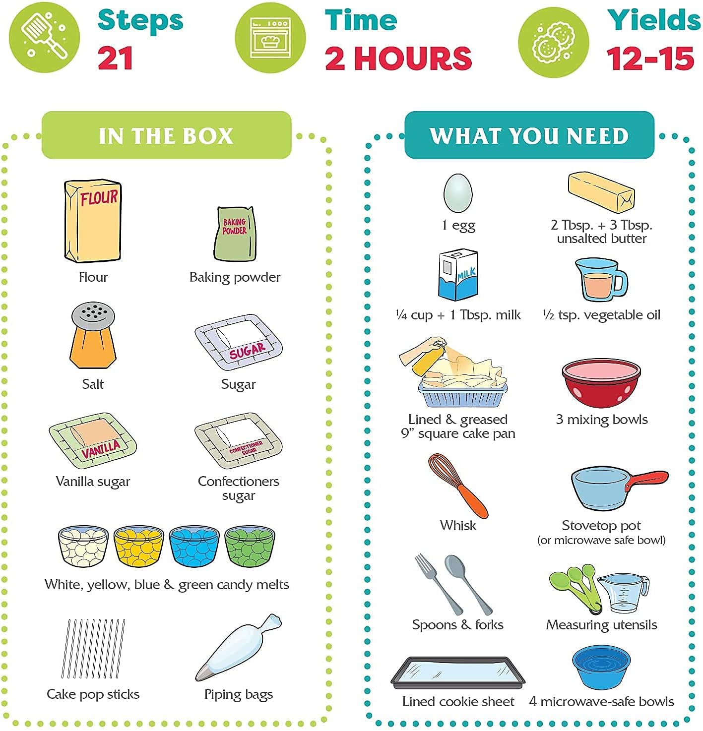 Baketivity Kids Baking DIY Activity Kit - Bake Delicious Vanilla Cake Pops with Pre-Measured Ingredients – Best Gift Idea for Boys and Girls Ages 6-12