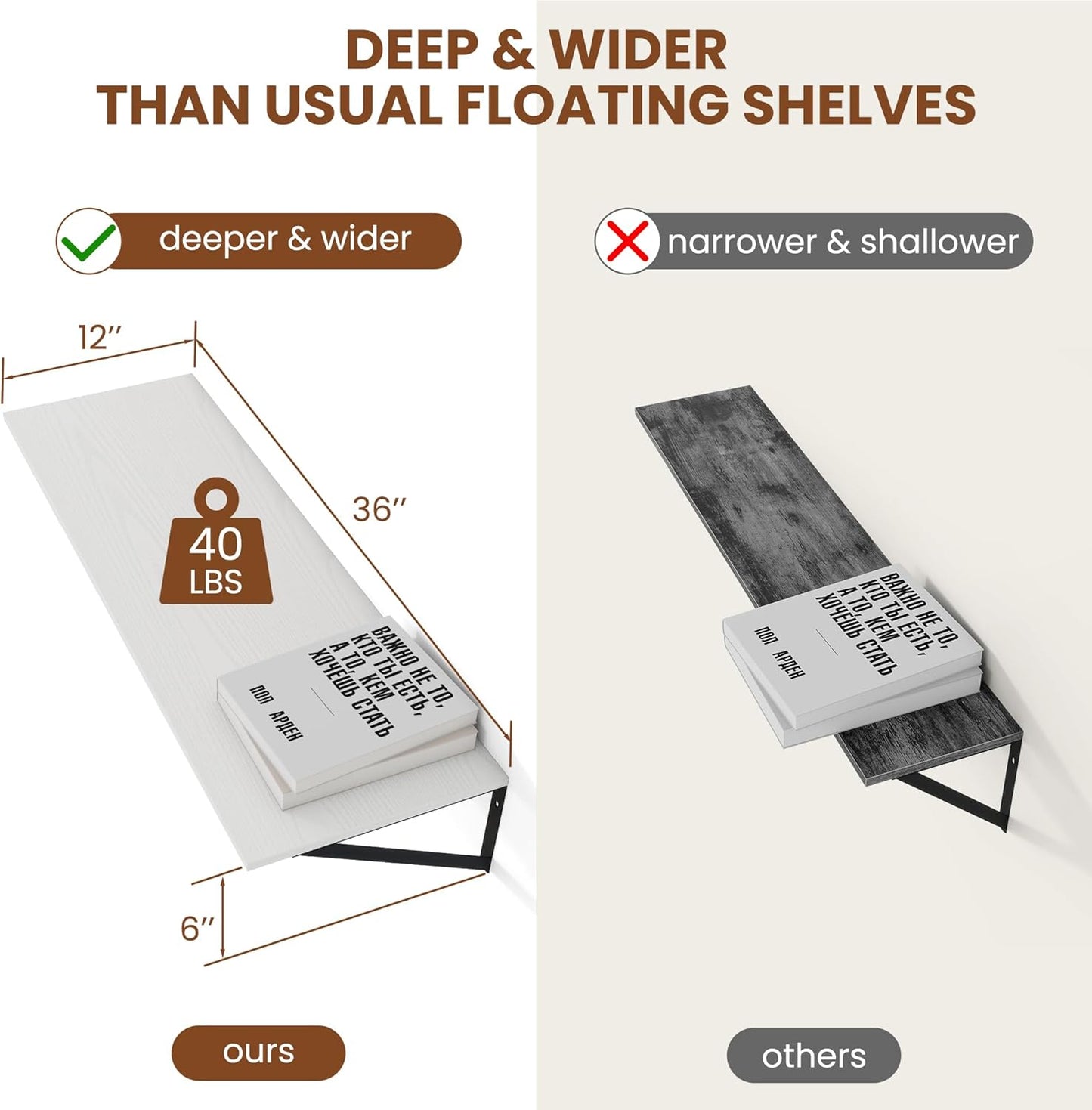 Heimlove White Deep Floating Shelves for Wall, 36W x 12D Wood Wall Shelves Set of 2, Wide Floating Bookshelf for Living Room, Kitchen, Office, Bedroom and Decor Storage, with Black Bracket - White