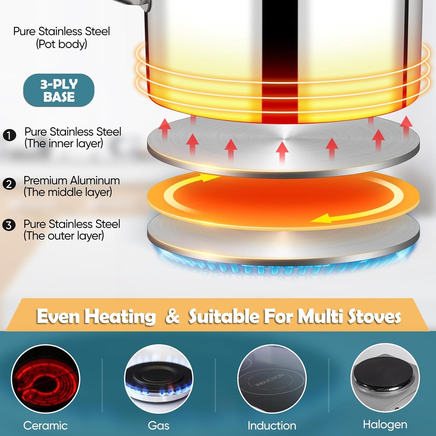 P&P CHEF 3 Quart Saucepan with Lid Set, Stainless Steel Small Cooking Pot Induction Sauce Pan for Pasta Soup, Ergonomic Handle & Tri-ply Base, Dishwasher Safe, 1 Pan