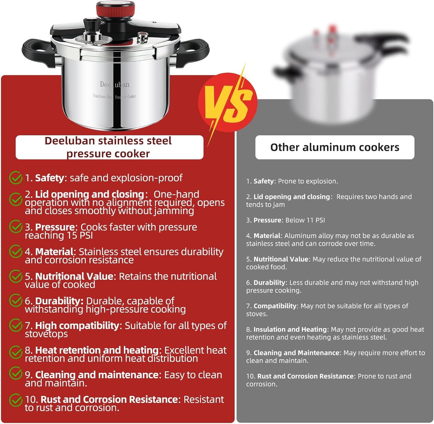 304 Stainless Steel Pressure Cooker 4 QT (4.22 Quart) - Explosion-Proof Safety Lock, One Hand Operation, Fast Cooking, Dishwasher Safe & Induction Compatible Cookware, Deeluban