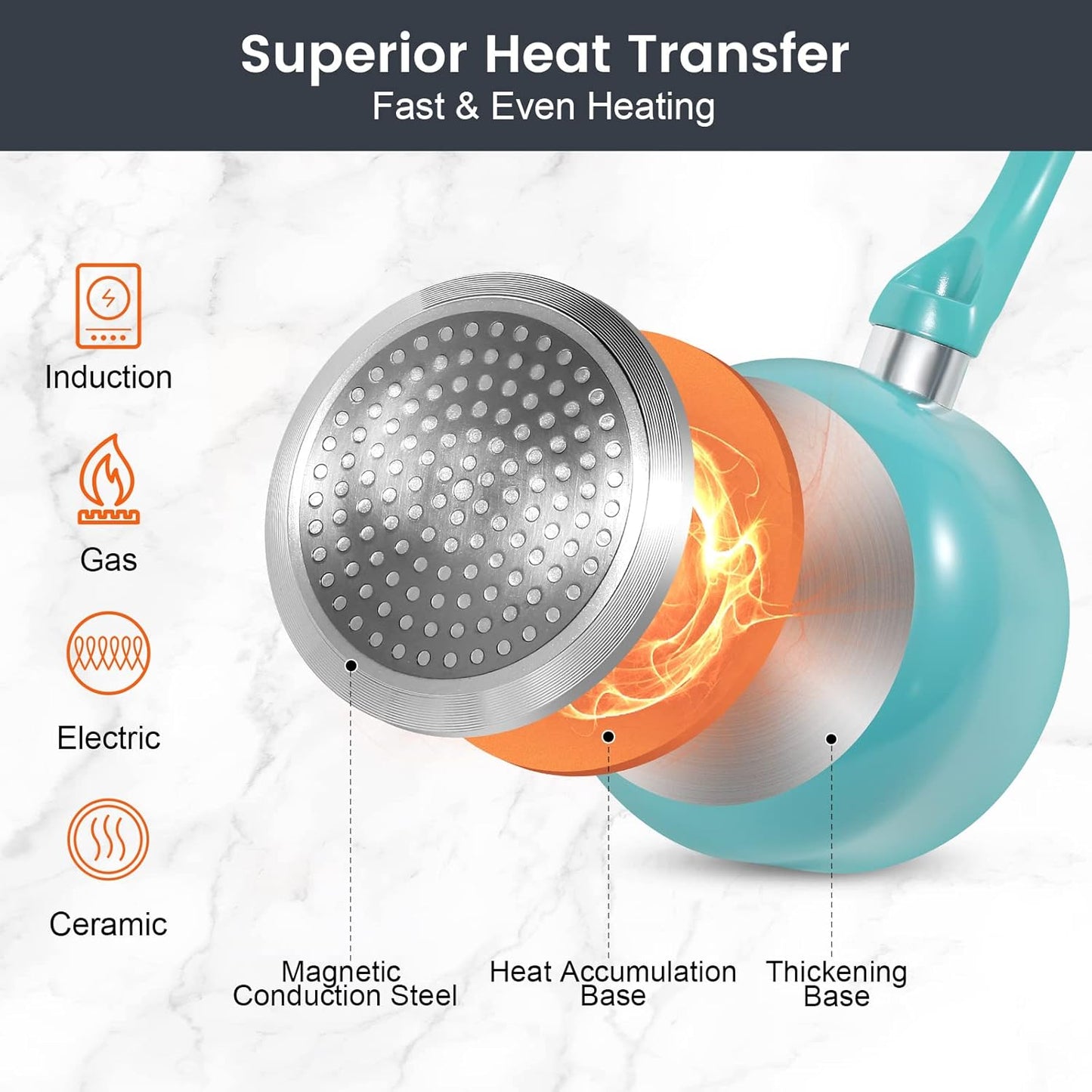 Pots and Pans Set, 7 Piece Nonstick Ceramic Cookware Set, Kitchen Induction Cookware Sets, Pots and Pans Non Stick with Stay Cool Handle, 100% PFOA Free, Turquoise