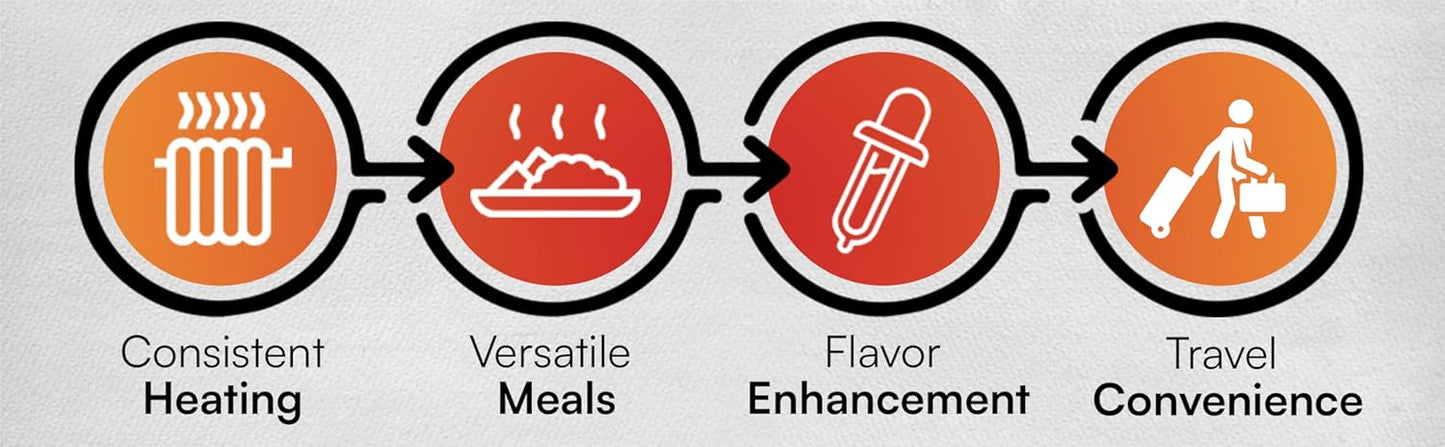 Flameless Portable Oven Kit – No-Fire Food Warmer for Camping, Hiking, Survival & Emergency | Includes 3 Single-Use Heat Pads + Drawstring Travel Bag