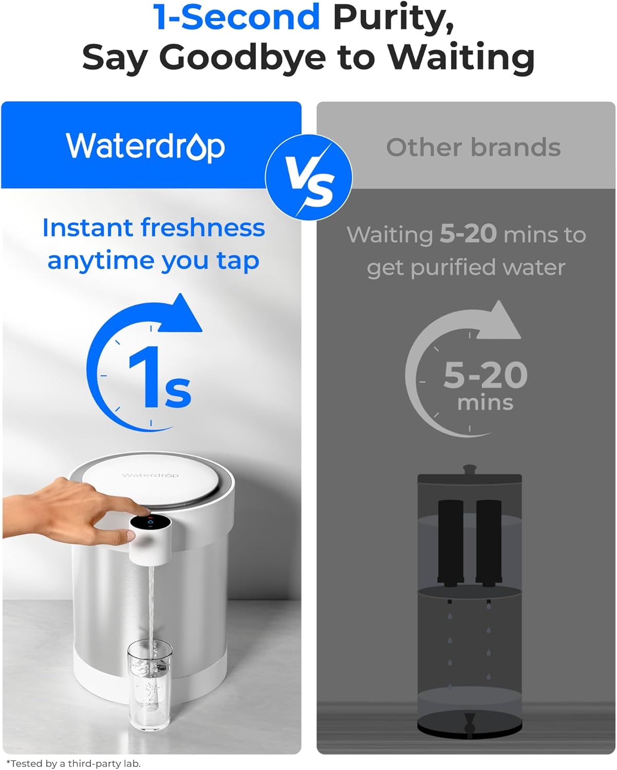 Waterdrop Rechargeable Non-Gravity Water Filter System, 5-Stage Stainless Steel Countertop Filtration, Reduce 70+ Contaminants, Includes Lead, Chlorine and Cadmium, 22-Cup Water System, with 1 Filter