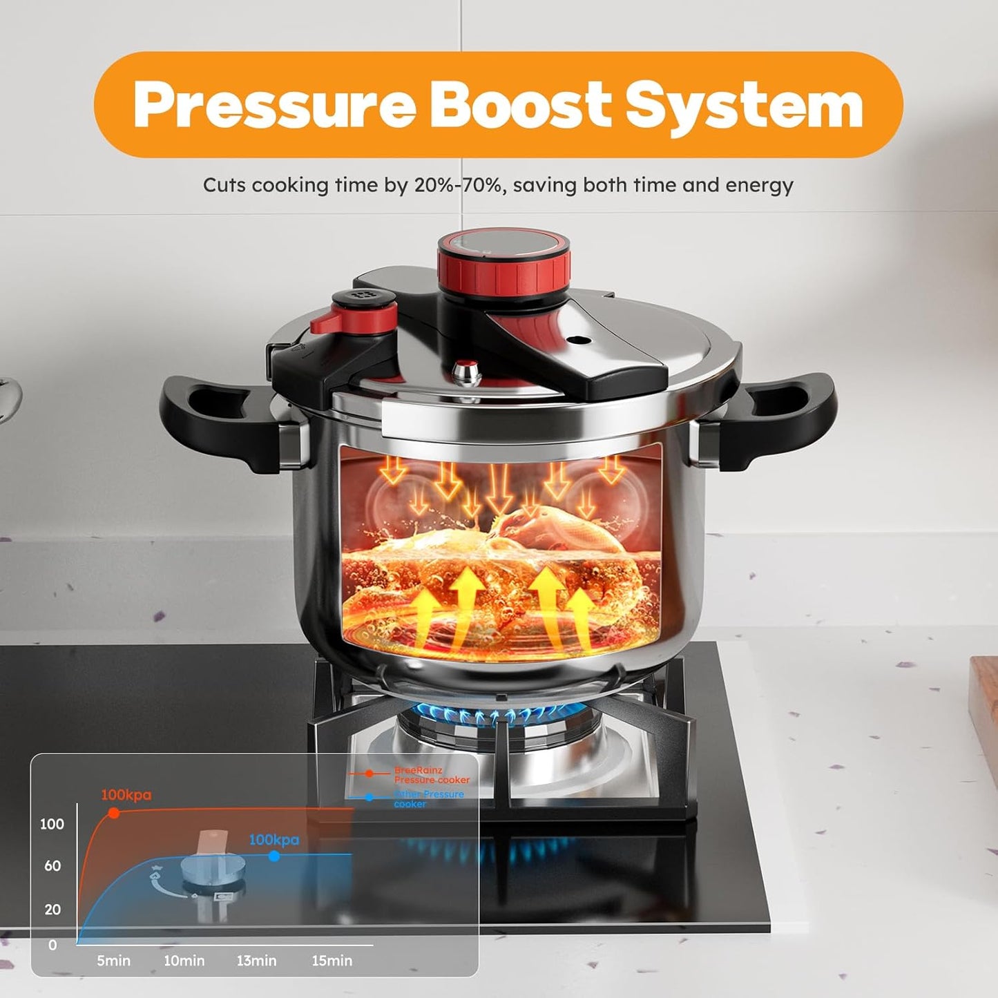 BreeRainz 8.45QT 304 Stainless Steel Pressure Cooker, 3-Stage PSI Settings, One-Hand Locking,Explosion-Proof Pot w/Extra Glass Lid, Timer, Steaming Rack(Induction Compatible)