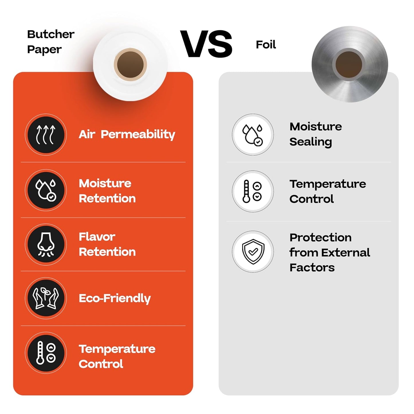 White Butcher Paper 24" x 12000" (1000 feet) - USA-Made Natural Butcher Paper Roll for Meat and Fish - Uncoated, Unwaxed & Food-Grade Material for Smoking, Grilling & Barbecue by IDL Packaging