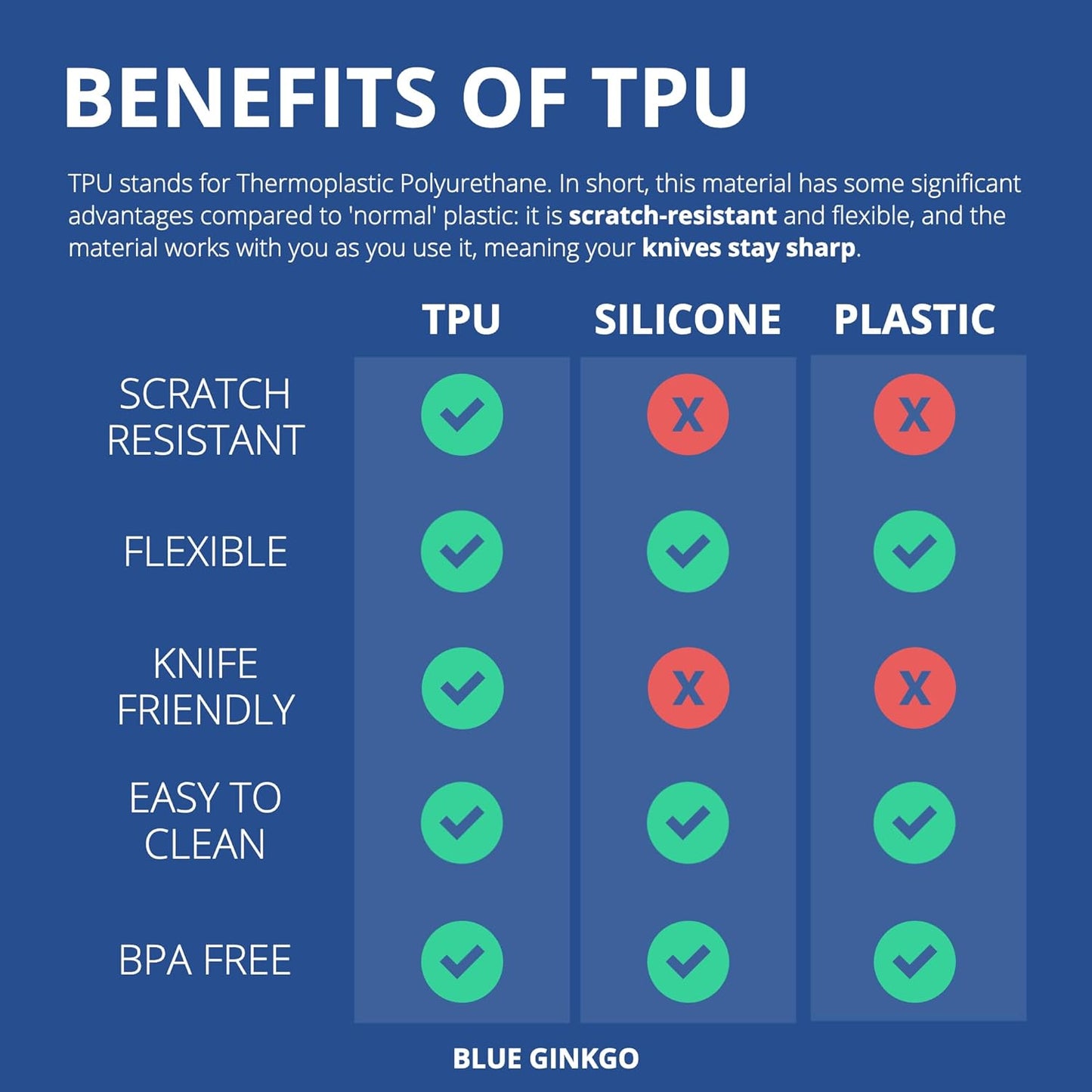 Blue Ginkgo TPU Cutting Mat [Medium] – Korean-Made Flexible, Knife-Friendly, Durable Kitchen Cutting Board (Yellow)