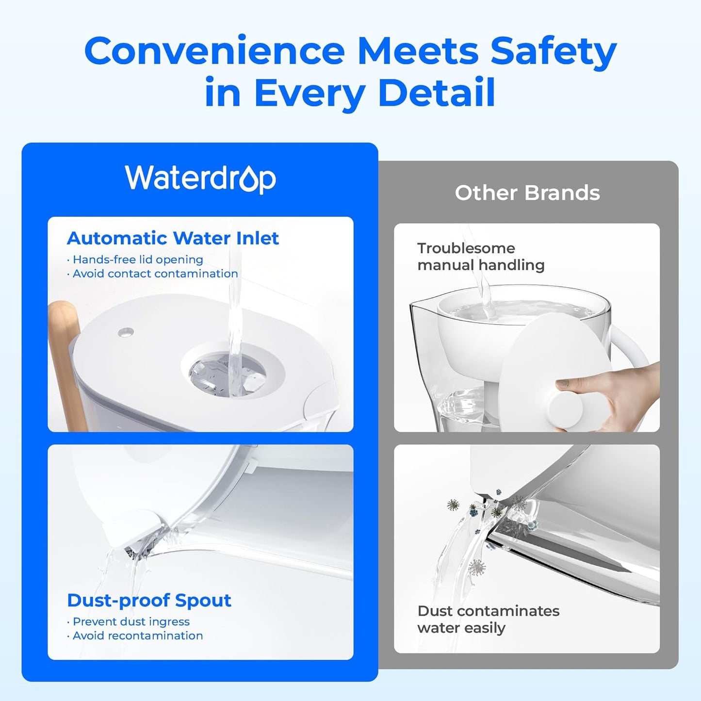 Waterdrop Water Filter Pitcher with 1 Filter, 200-Gallon Long-Life, Chubby 10-Cup Large Water Filter Pitcher, NSF Certified, 5X Times Lifetime, Reduces PFOA/PFOS, BPA Free, White