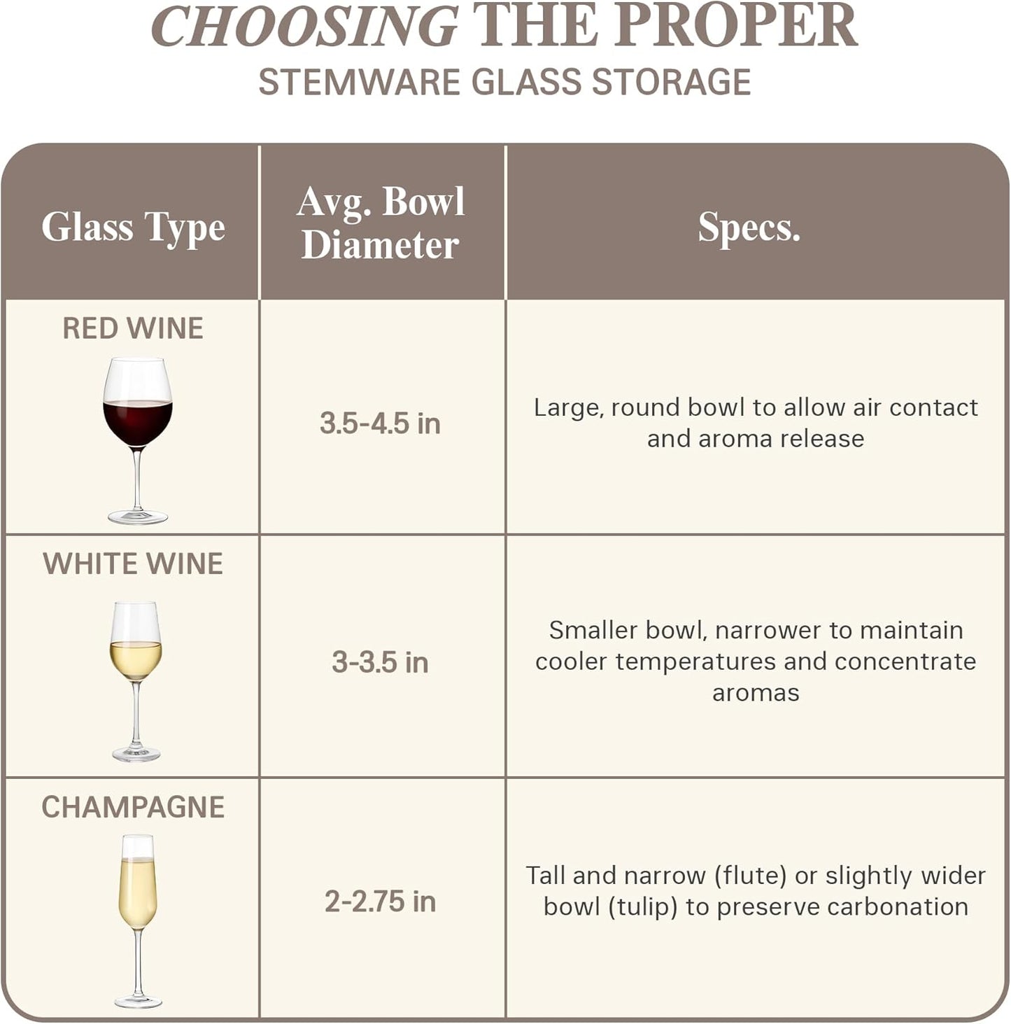 Wine Glass Storage Boxes with Dividers - Each Holds 12 Glasses up to 4.25" Wide - Quilted Microfiber Case with Handles - Protects Stemware & Fine China - Ideal for Red Wine