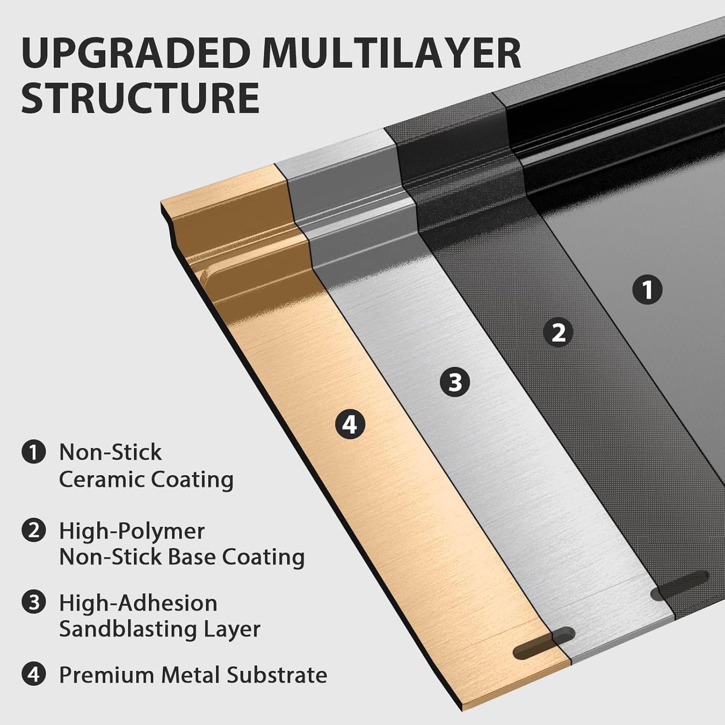 Utheer Ceramic Full Size Griddle Insert for Weber Spirit I & II 200 Series E-210 E-220 S-210 S-220, Spirit 200/300 (2025), Replacement for Weber 7637– Nonstick, Easy Clean, Even Heat for Outdoor BBQ