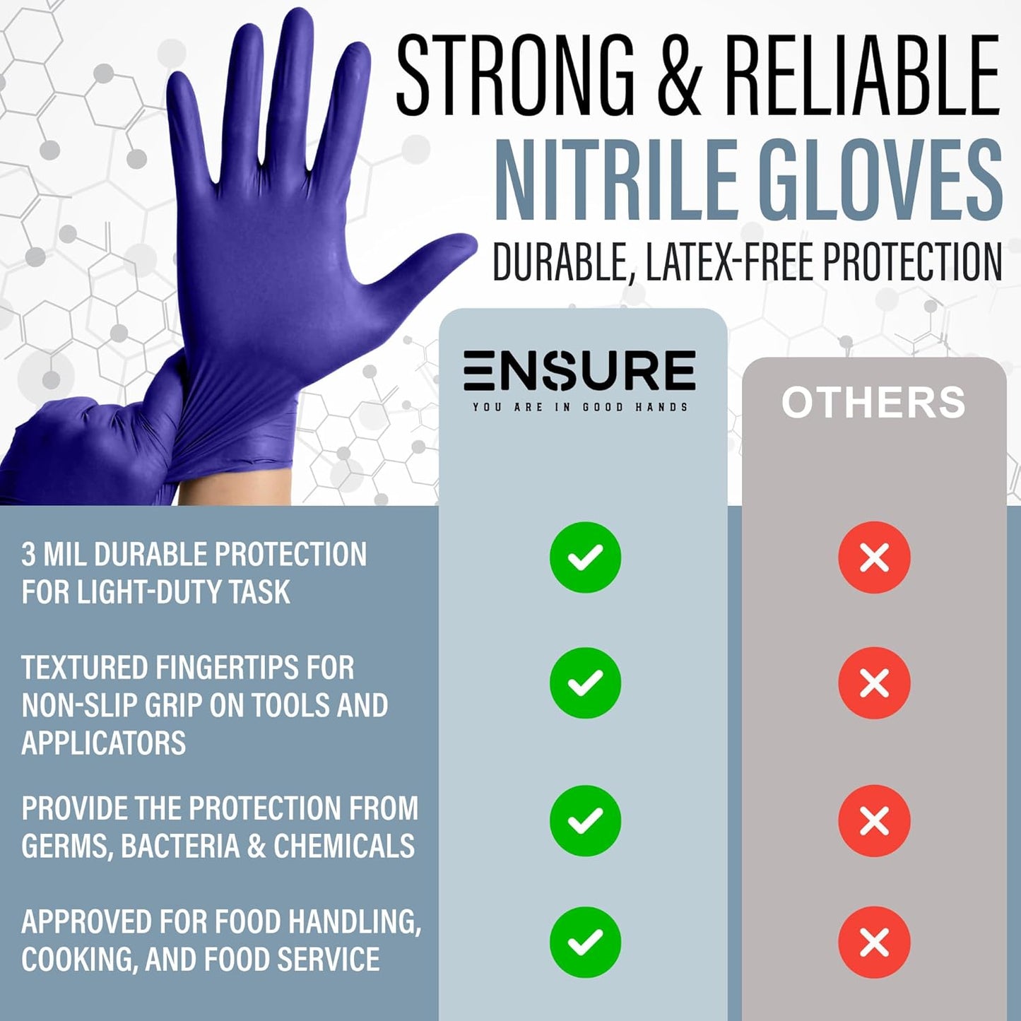 EnSure Nitrile Exam Gloves, Powder-Free, Latex-Free, Chemo Rated, Non-Sterile, Light Duty, Textured Tips, Medical, Surgical, Food Safe, Cleaning, Dental, Lab Use - 3 Mil (Large, 200 Count)