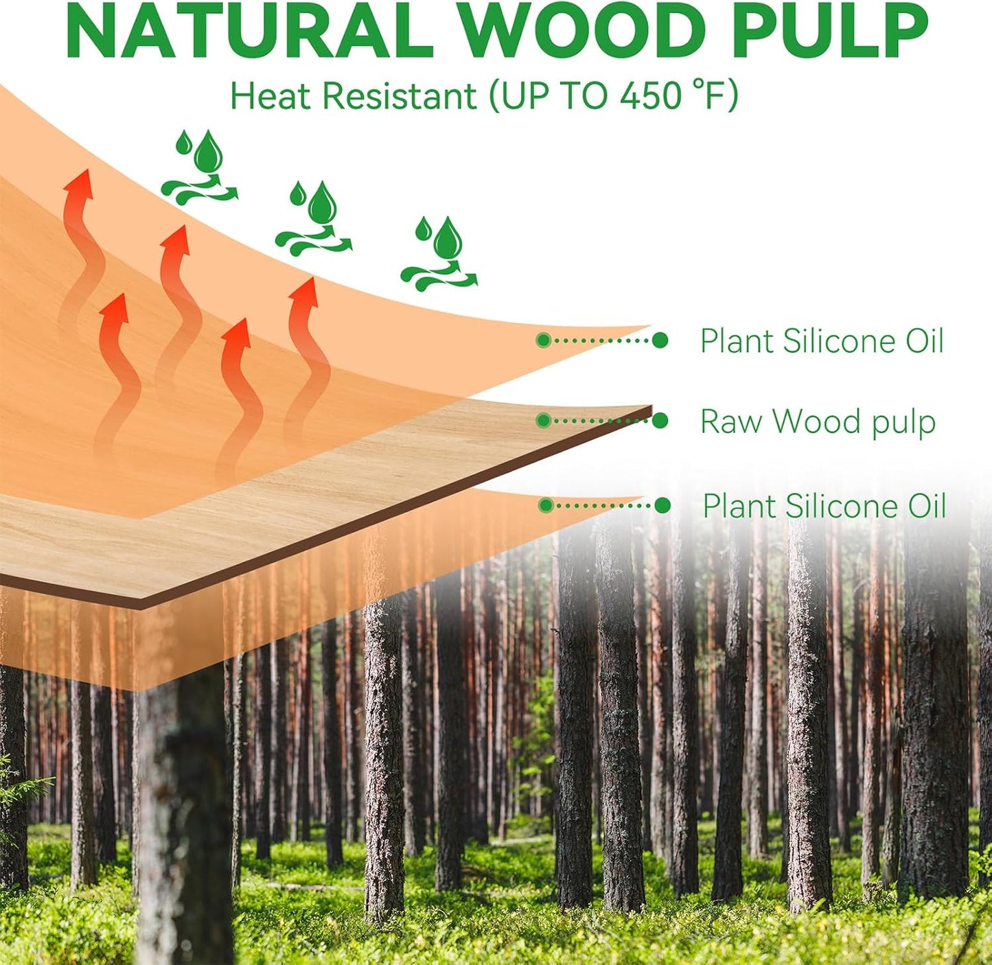 OAMCEG Air Fryer Disposable Liners,240 PCS Square Non-stick Disposable Liners for 5-8QT, 8 inch Air Fryer Parchment Baking Paper for Frying, Baking, Cooking, Roasting and Microwave