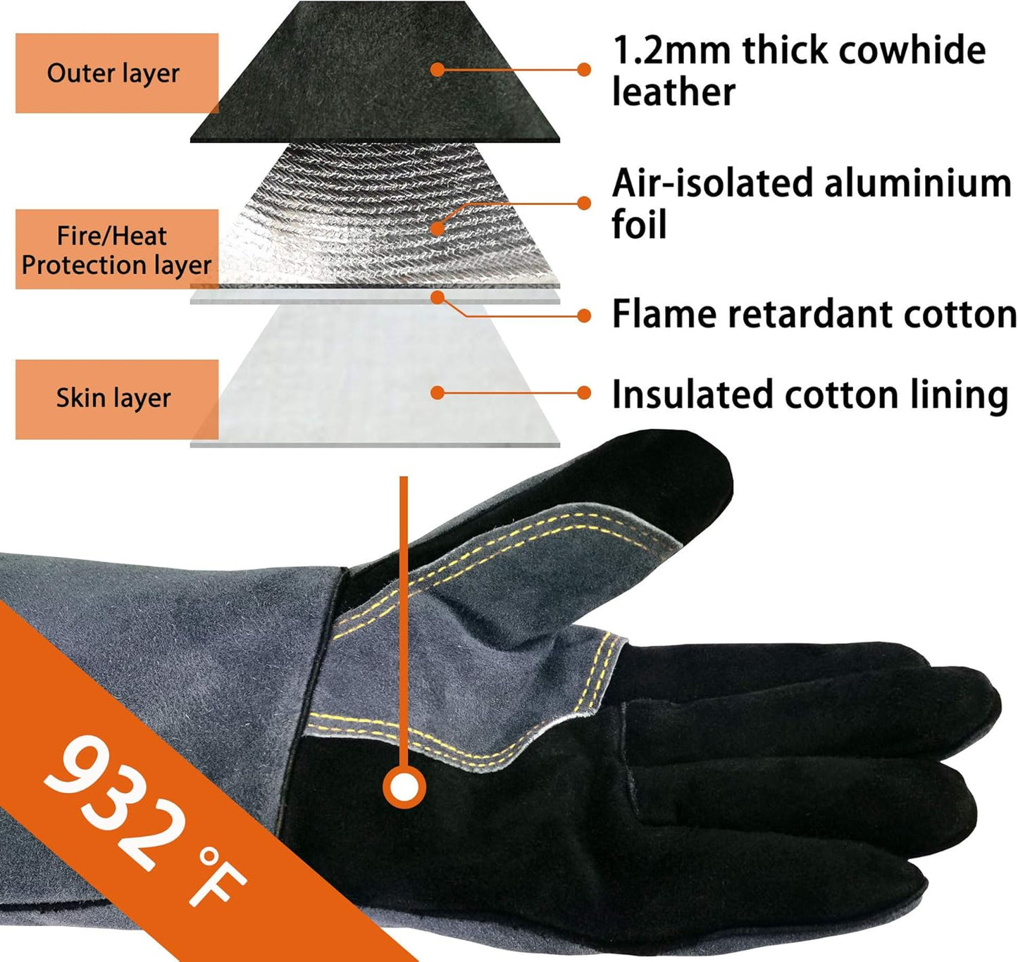 14 Inches,932℉,Leather Welding Gloves small, Heat/Fire Resistant,Small Mitts for BBQ,Oven,Grill,Fireplace,Tig,Mig,Forge,Baking,Furnace,Stove,Pot Holder,Animal Handling Glove.S Black-gray