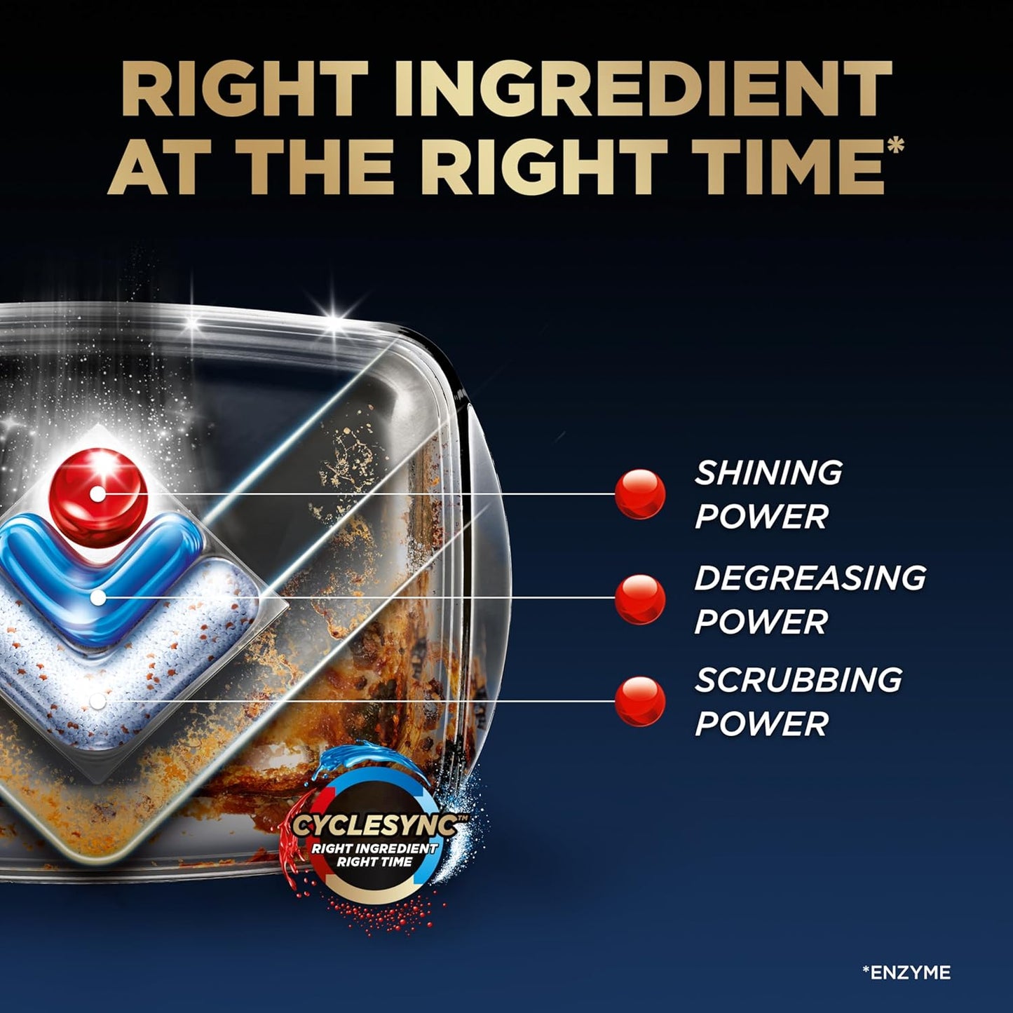 Finish Ultimate Dishwasher Pods, No Pre-Rinse Dishwasher Detergent Soap Removes Burnt-On Stain, with CycleSync Technology, Degreasing & Scrubbing Power, 52 Count (Packaging may vary)