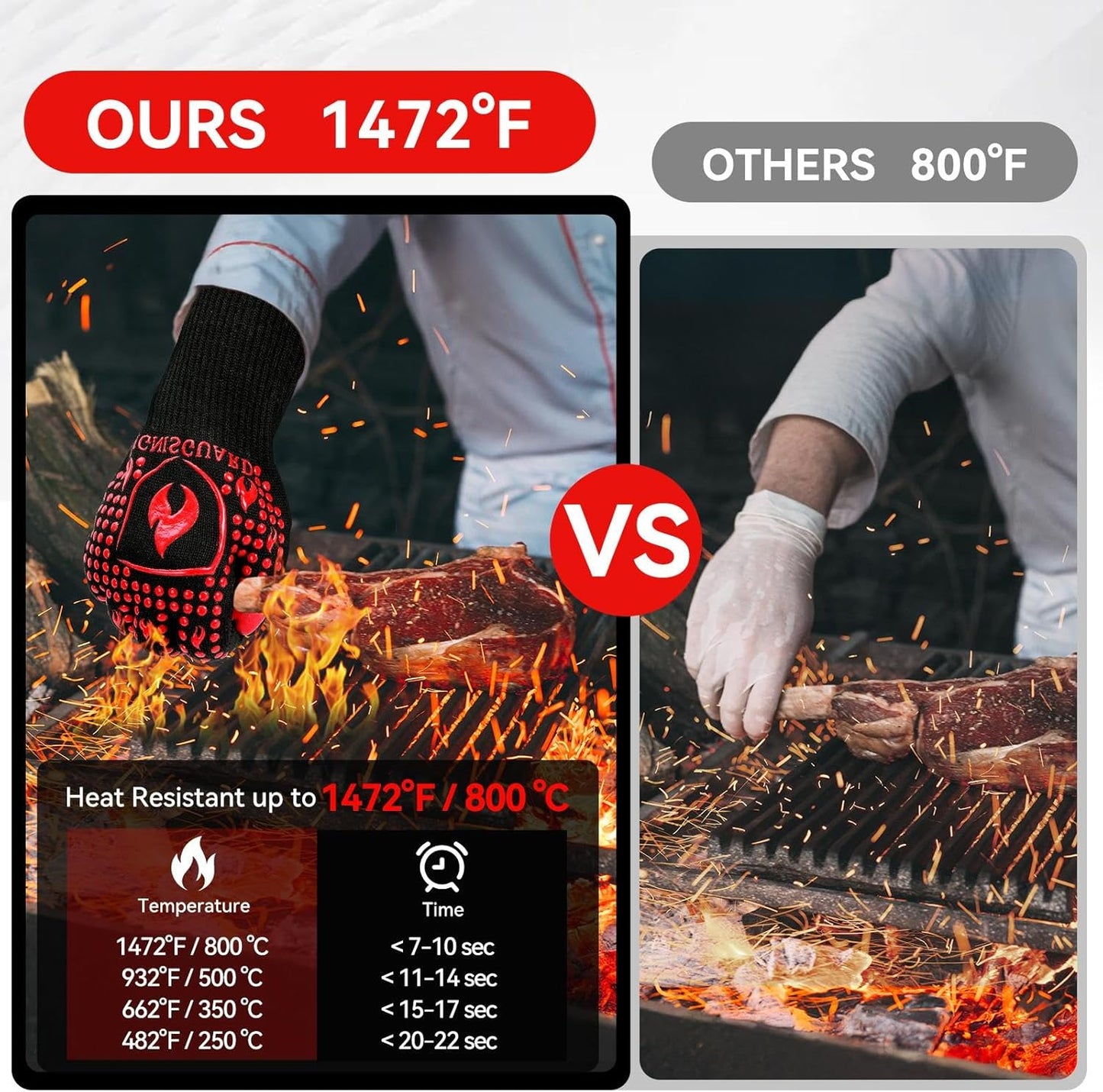 BBQ & Grill Gloves, Oven Gloves, 1472°F Silicone Oven Mitts Heat Resistant Grilling Gloves Fireproof Non-Slip for Barbecue Cooking Baking Smoking, 1-Pair Red（L）