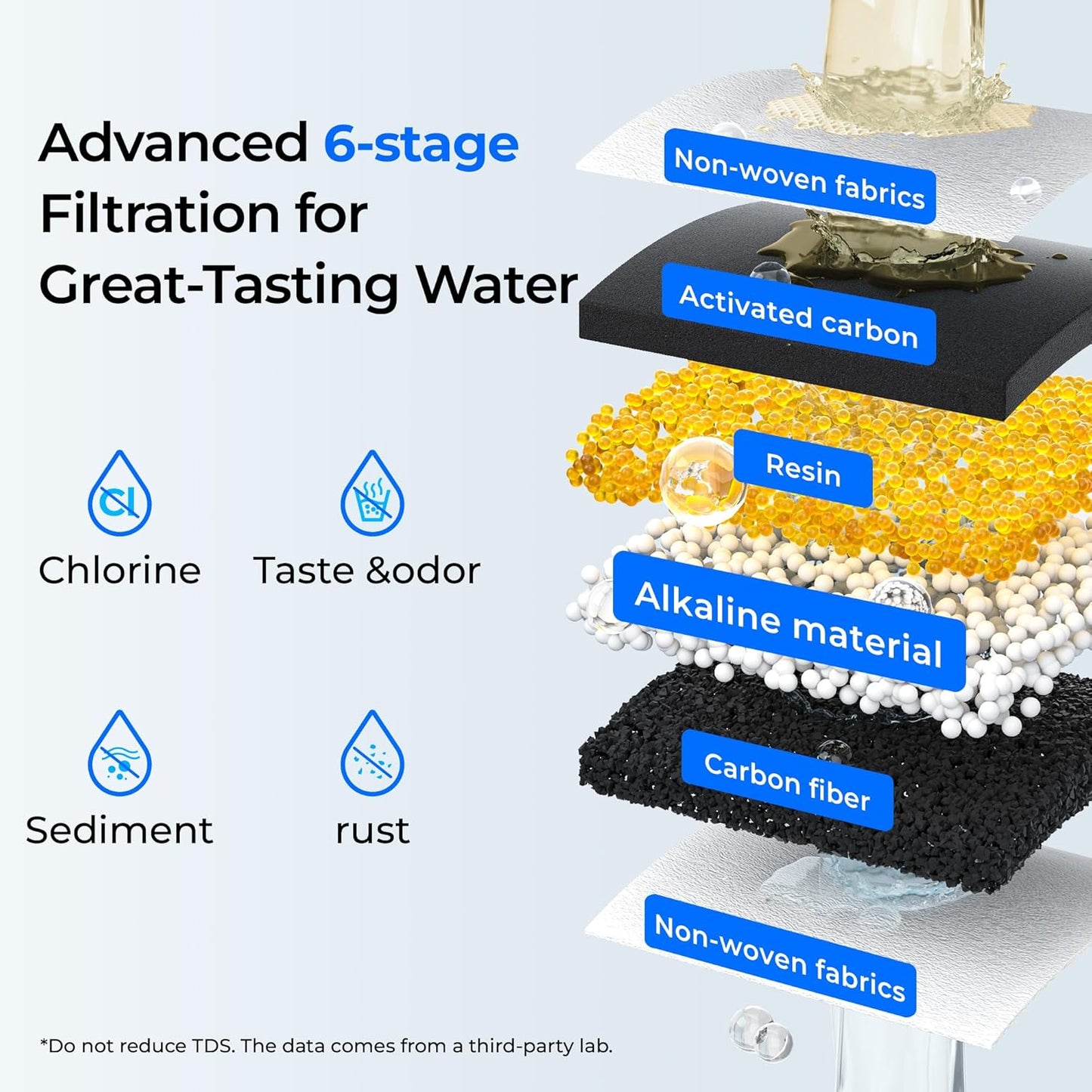 Waterdrop Slim Alkaline Water Filter Dispenser, 35-Cup, Large Capacity, 100-Gallon Long-Life, Faster Filtration, Reduces Chlorine, PFOA/PFOS and More, BPA Free, White (with 1 Filter)