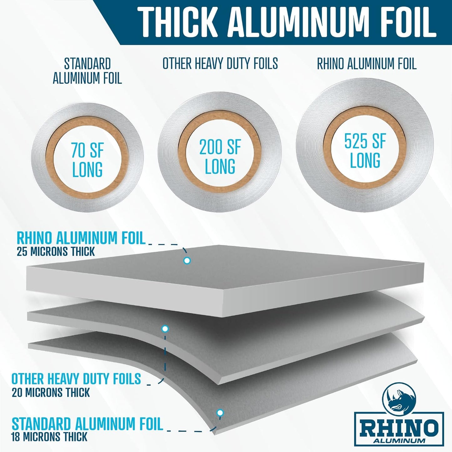 Rhino Aluminum Foil Heavy Duty 18 x 525 sf - (Pack of 4) Foil Aluminum Roll, 25 Microns Thick - Commercial Grade & Extra Thick, Strong Enough for Food Service Industry