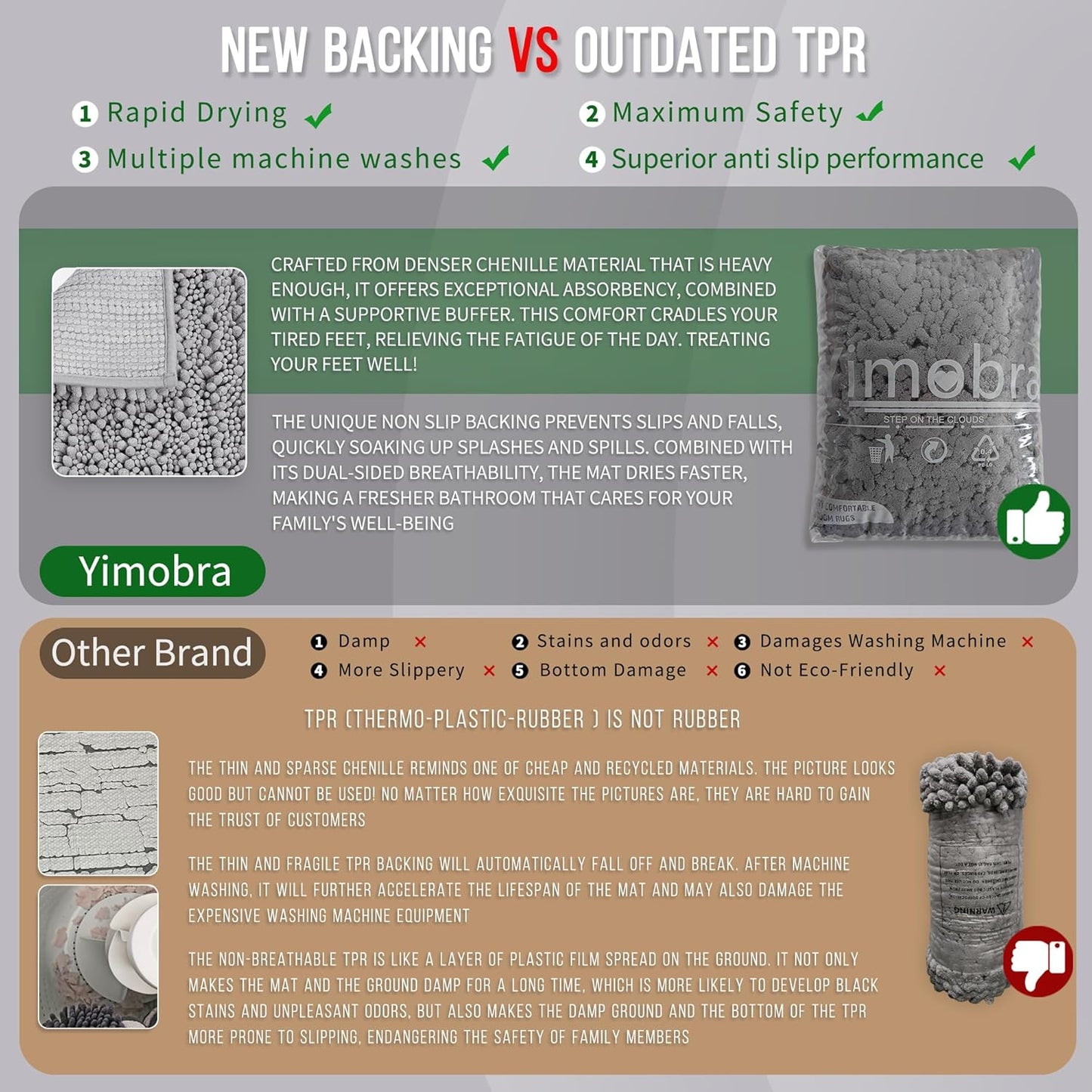 Yimobra Large Bathroom Rugs Non Slip Washable 36x24 Inch - Ultra Soft Absorbent Chenille Bath Mat, Quick Dry Shaggy Floor Carpet for Tub Shower, Gray Home Decor Accessories