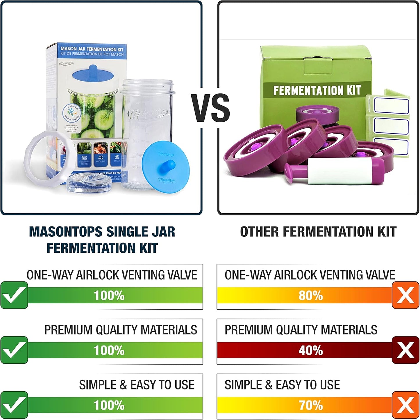 Masontops Fermentation Jar Starter Set, Easy Vegetable Fermentation Kit, Includes Mason Jar, Pickle Kit with Fermentation Lids & Fermentation Weight