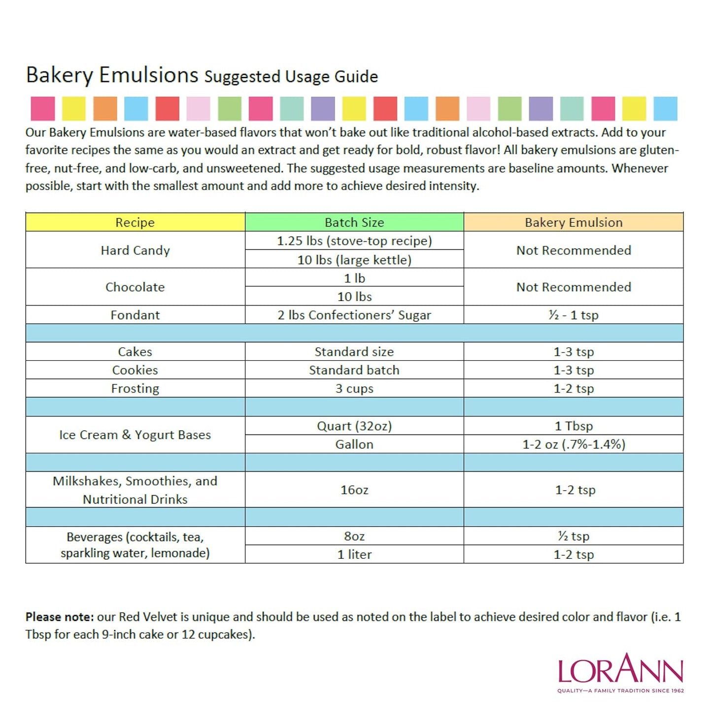 Lorann Oils Caramel Bakery Emulsion: Rich Caramel, Perfect for Boosting Sweet Caramel Notes in Cakes, Cookies & Desserts, Gluten-Free, Keto-Friendly, Caramel Extract Substitute Essential