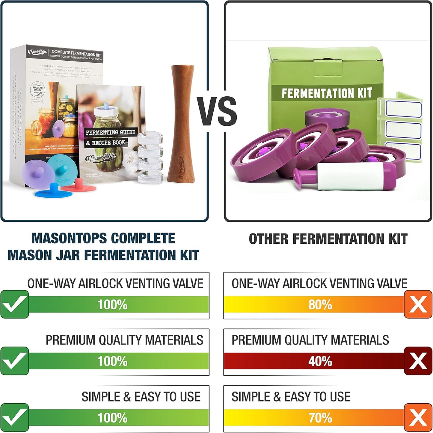 Masontops Complete Mason Jar Fermentation Kit - Easy Small/Regular Mouth Jars Vegetable Fermenting Set - DIY Equipment Essentials