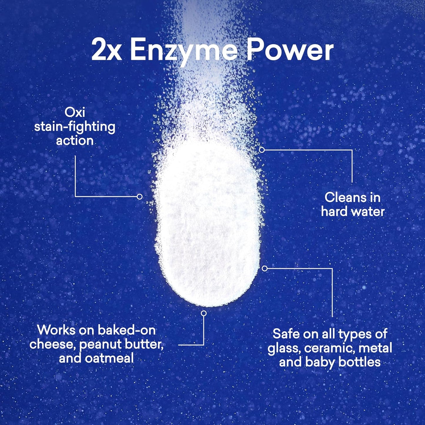 BLUELAND Dishwasher Detergent Tablets, 120 Count, Unscented 100% Plastic-Free Eco Friendly Dishwashing Pods, Natural, Sustainable