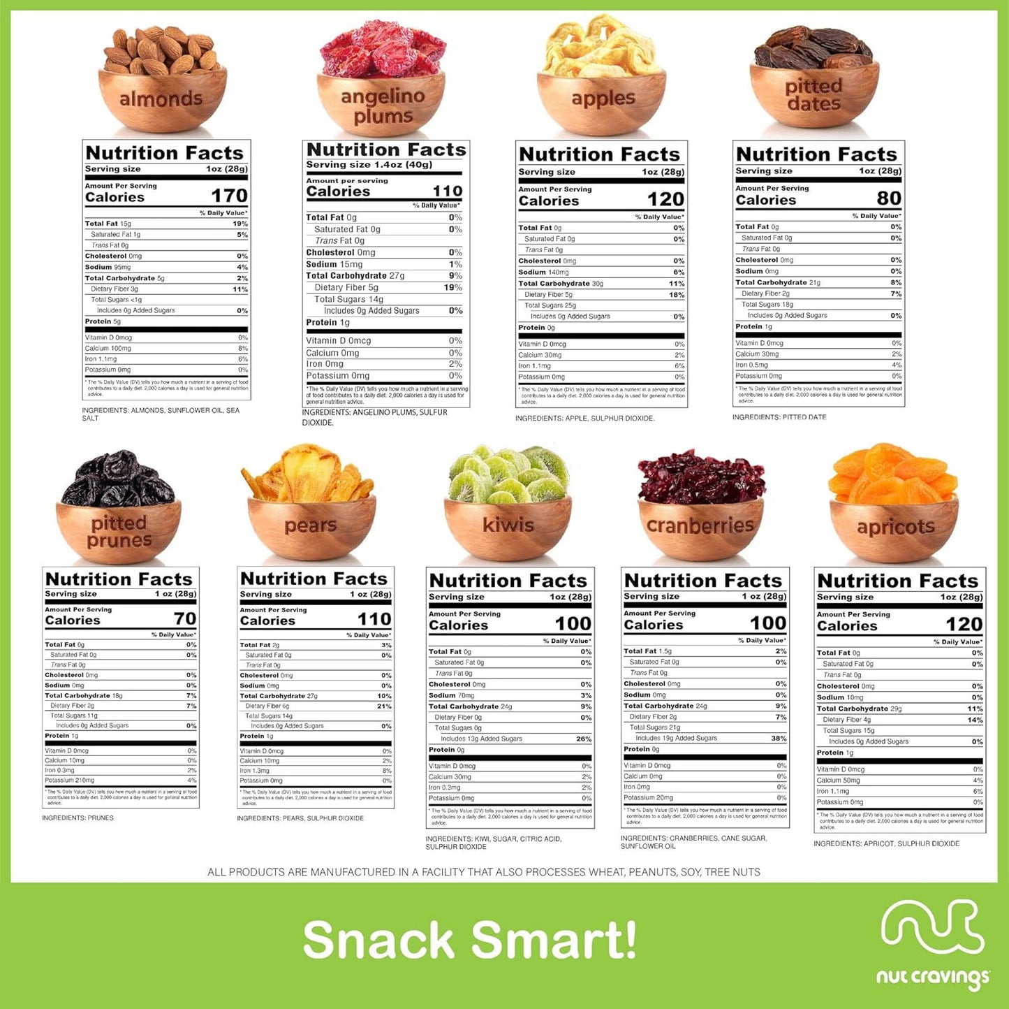 NUT CRAVINGS - Rosh Hashana & Shana Tova Dried Fruit & Mixed Nuts Gift Basket in Wooden Apple-Shaped Tray (9 Assortments) Food Arrangement, Healthy Snack Care Package, Food Assortments