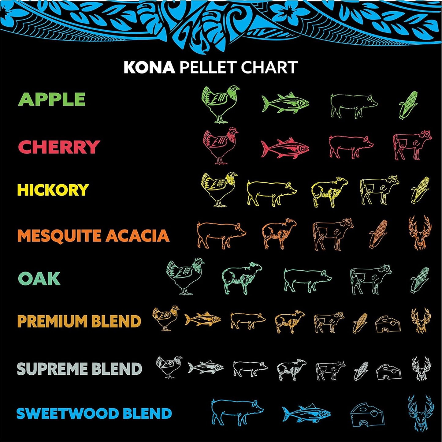 Kona Best Wood Smoking Pellets - Grilling Smoker Tube Pellets Variety Pack - 100% Hickory, Kona Premium Blend, 100% Oak, Kona Signature Sweetwood Blend - 2 Pound Bags